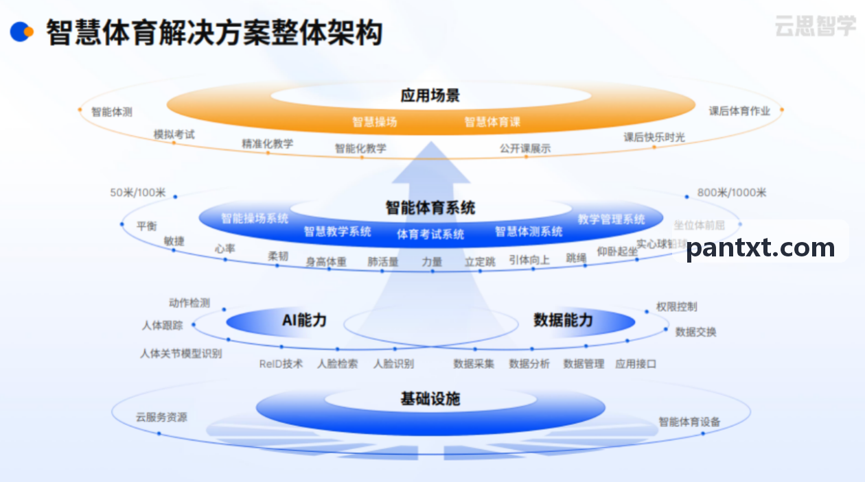 九游NINEGAME流媒体架构解析图